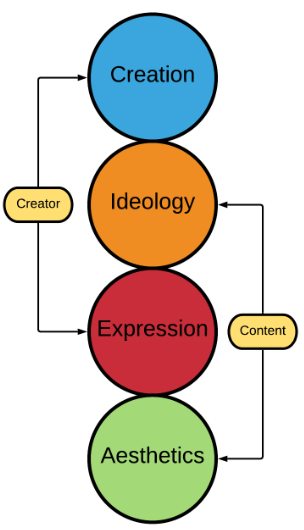 infographic - Relationship_1