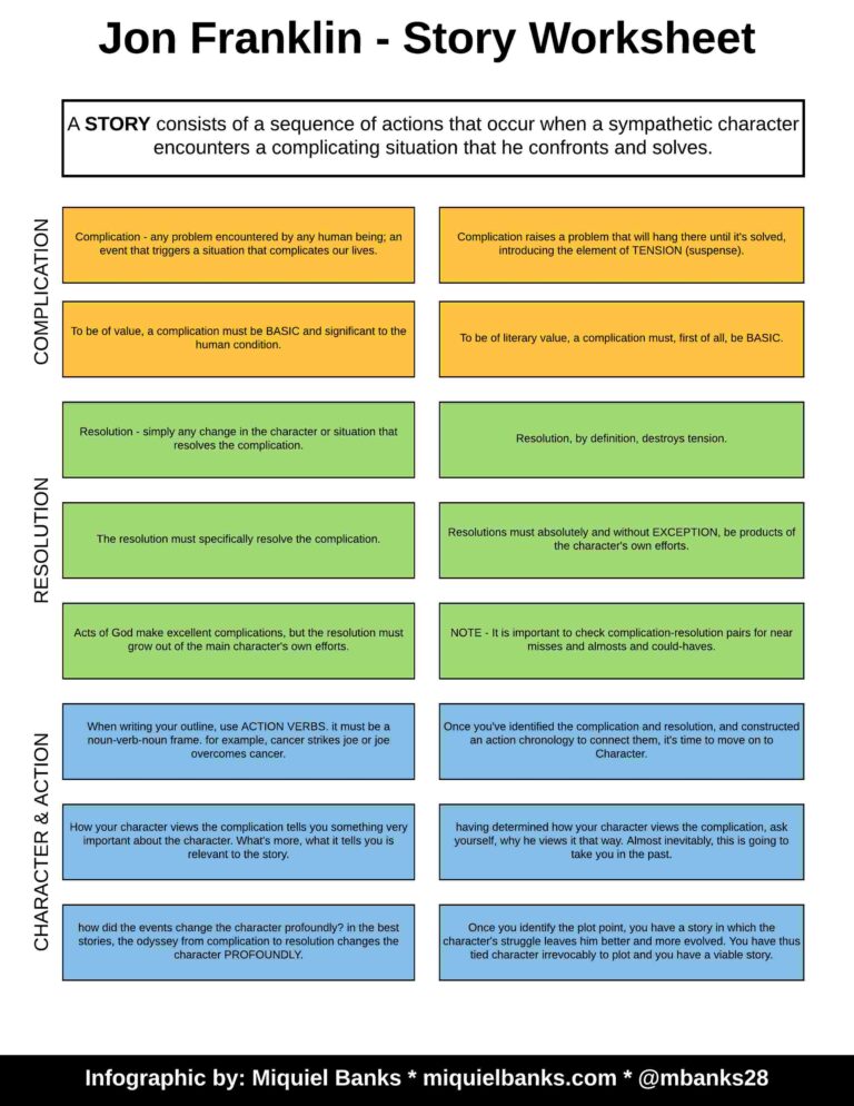 LoRes_Jon Franklin - Story Worksheet