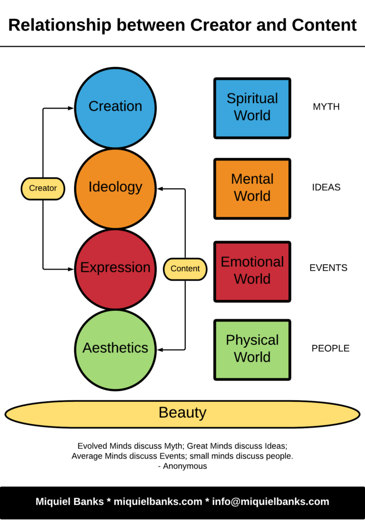 full infographic - Relationship between Creator and Content